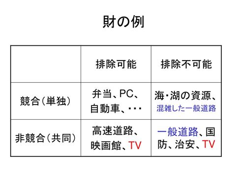 公共財有哪些